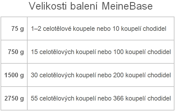 Vydatnost balení soli MeineBase